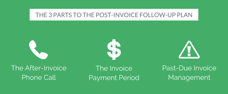 When Should You Follow Up On An Invoice: 8 Most Effective Payment Tricks