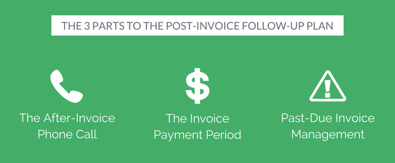 invoice plan