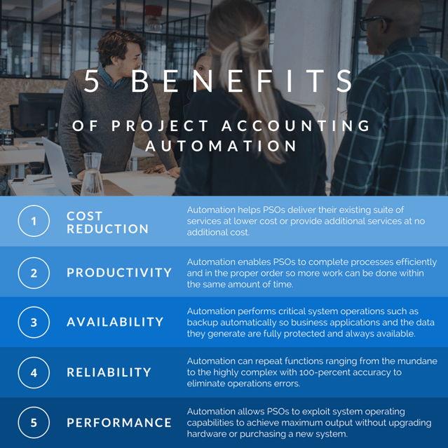 project automation