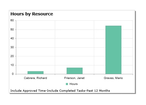 resource widget